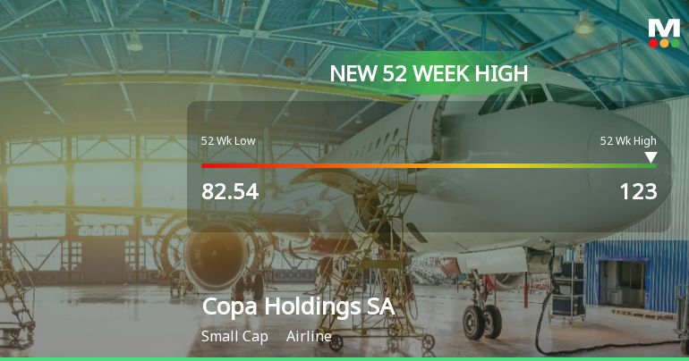 Copa Holdings SA Hits New 52-Week High of USD 123.00