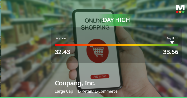 Coupang Stock Soars to Day High with Strong Intraday Performance