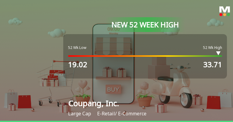 Coupang, Inc. Hits New 52-Week High at $33.71, Showcasing Strong Growth