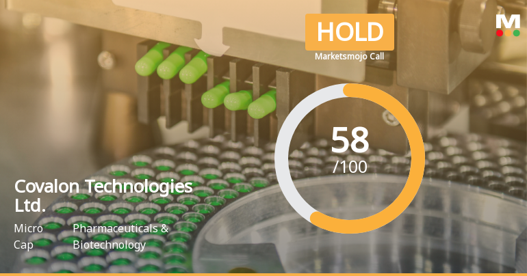Covalon Technologies Adjusts Valuation Metrics, Highlighting Financial Health and Market Position
