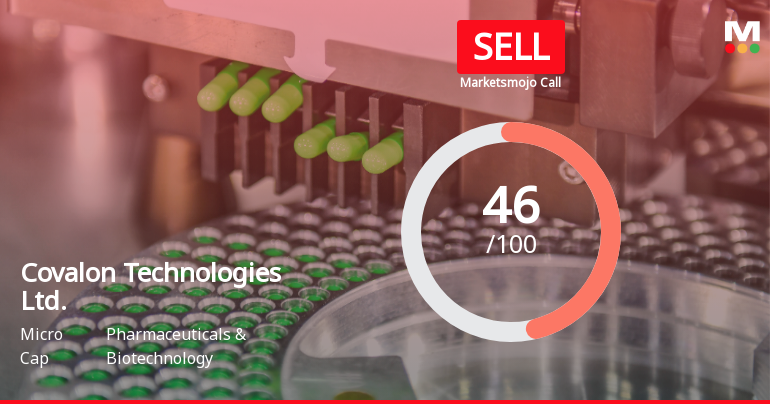 Covalon Technologies Adjusts Stock Evaluation Amid Mixed Market Sentiment and Valuation Metrics