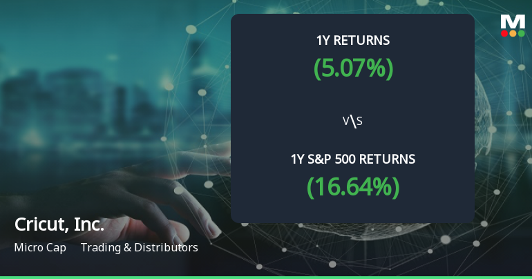 Cricut, Inc. Forms Golden Cross, Signaling Potential Bullish Breakout Ahead