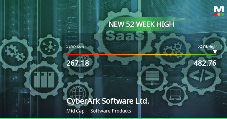 CyberArk Software Hits New 52-Week High of $482.76, Up 90.19%