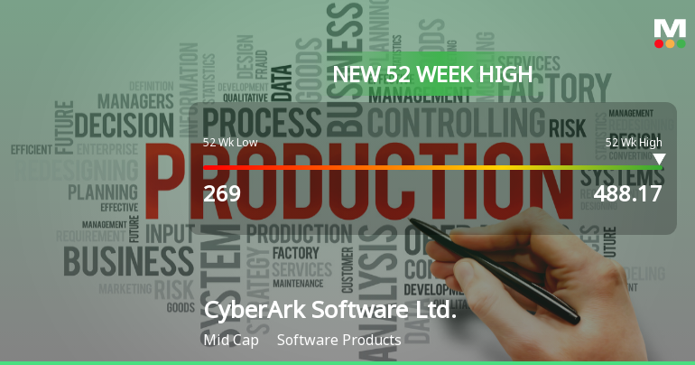 CyberArk Software Hits New 52-Week High of $488.17, Up 92.49%
