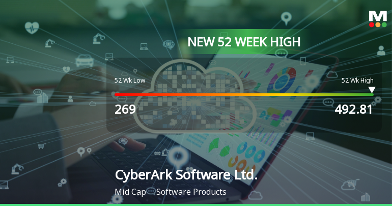 CyberArk Software Hits New 52-Week High at $492.81, Up 94.34%