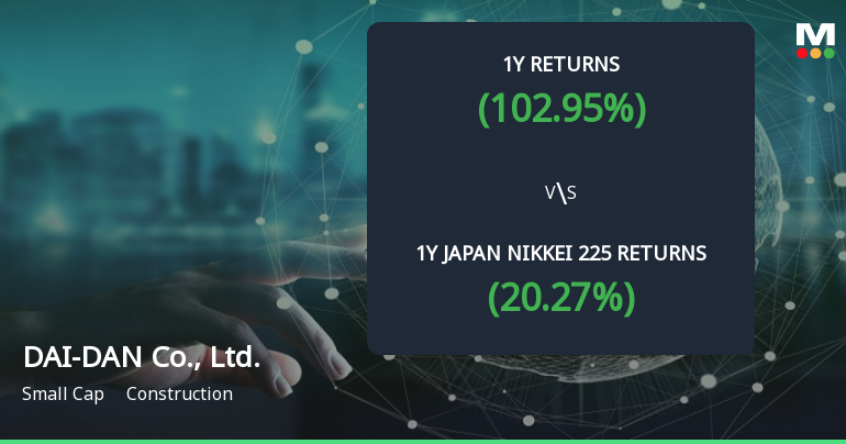 DAI-DAN Co., Ltd. Achieves 102.95% Return, Establishing It as a Multibagger in Construction Sector