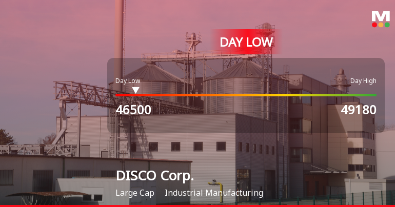 DISCO Corp. Stock Hits Day Low Amid Price Pressure, Closes at JPY 46,500
