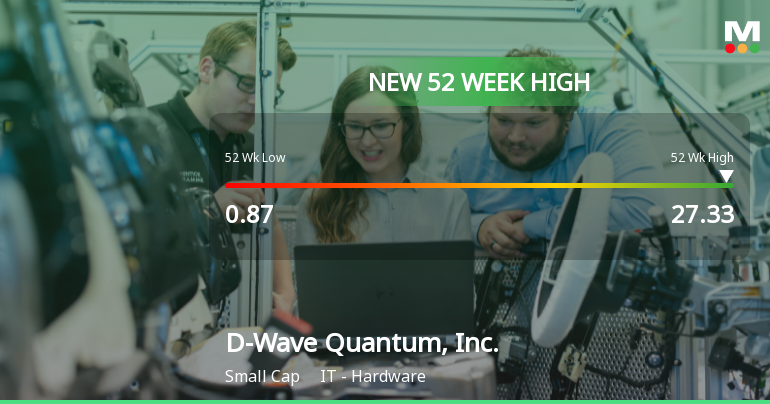 D-Wave Quantum Hits New 52-Week High of $27.33, Soars 2140%
