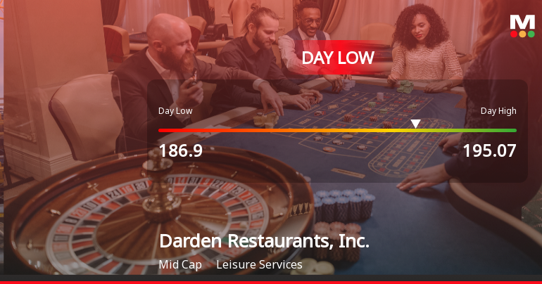 Darden Restaurants Hits Day Low of $186.90 Amid Price Pressure