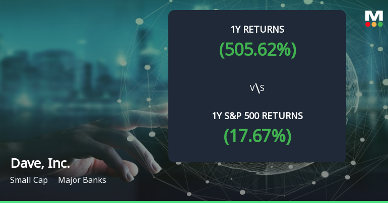 Dave, Inc. Emerges as Multibagger with 505.62% Return Over Past Year and 443.03% Profit Growth