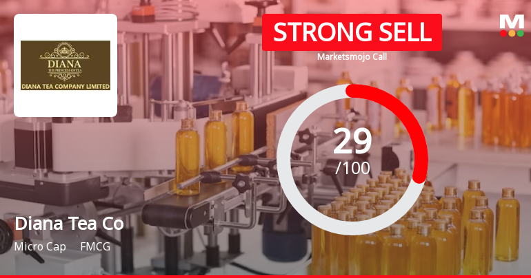 Diana Tea Company Faces Mixed Market Signals Amid Financial Performance Challenges