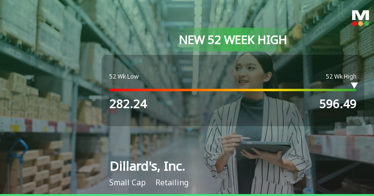 Dillard's, Inc. Hits New 52-Week High of $596.49, Showcasing Strong Growth