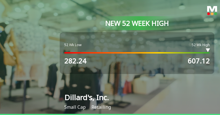 Dillard's, Inc. Hits New 52-Week High at $607.12, Reflecting Strong Growth