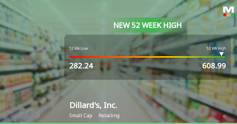 Dillard's, Inc. Hits New 52-Week High of $608.99, Showcasing Strong Performance