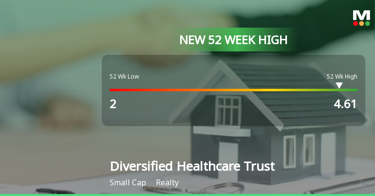 Diversified Healthcare Trust Hits New 52-Week High of $4.61