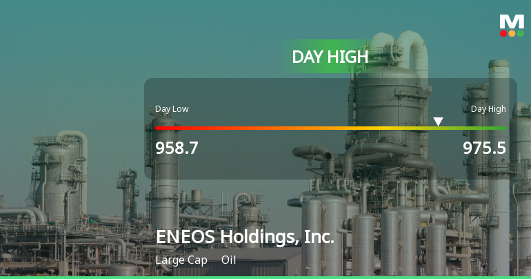 ENEOS Holdings Hits Day High with Strong 3.39% Intraday Surge