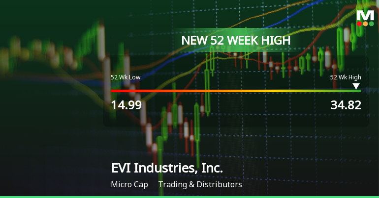 EVI Industries Hits New 52-Week High of $34.82, Showcasing Strong Growth