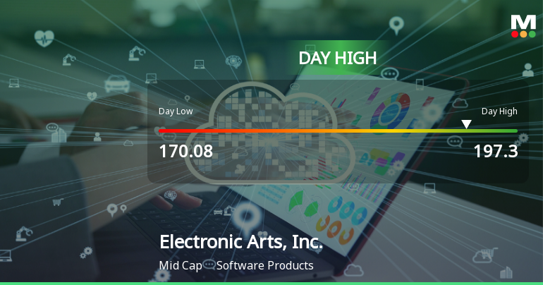 Electronic Arts Hits Day High with 14.87% Surge in Intraday Performance