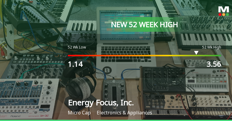 Energy Focus, Inc. Hits New 52-Week High of $3.56