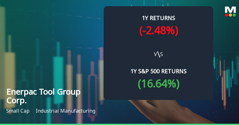 Enerpac Tool Group Corp. Experiences Revision in Stock Evaluation Amid Market Dynamics