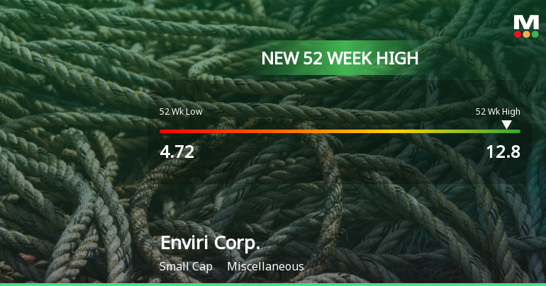 Enviri Corp. Hits New 52-Week High at $12.80, Surging 54%