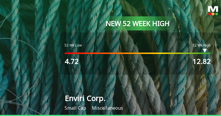Enviri Corp. Hits New 52-Week High of $12.82, Up 54% Yearly