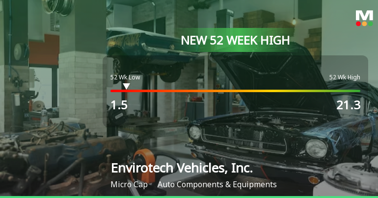 Envirotech Vehicles, Inc. Hits New 52-Week High at $21.30