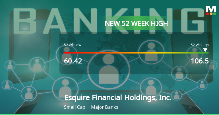 Esquire Financial Holdings Hits New 52-Week High of $106.50