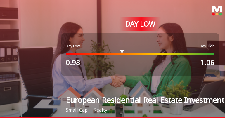European Residential Real Estate Investment Trust Hits Day Low Amid Price Pressure at CAD 0.98