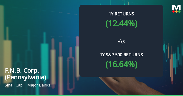 F.N.B. Corp. Experiences Revision in Stock Evaluation Amid Market Dynamics