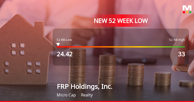 FRP Holdings, Inc. Hits New 52-Week Low at $24.42