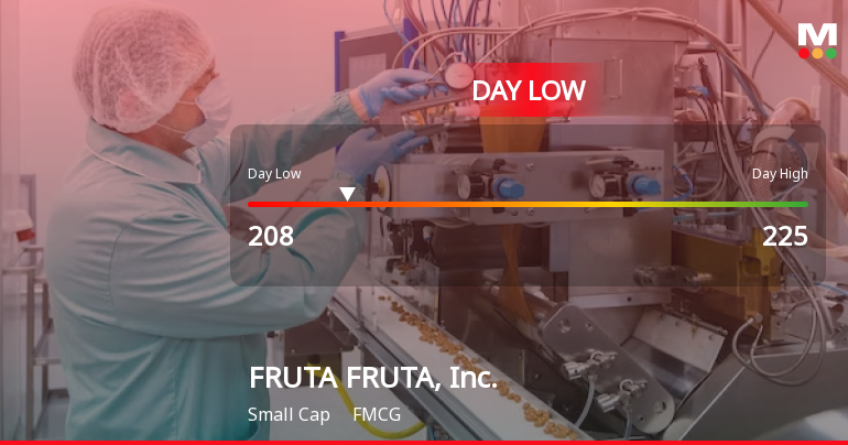 FRUTA FRUTA, Inc. Hits Day Low at JPY 208 Amid Price Pressure