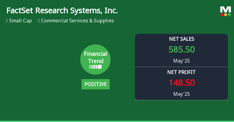 FactSet Research Systems Experiences Revision in Its Stock Evaluation Amid Mixed Financial Performance