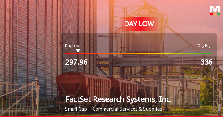 FactSet Stock Hits Day Low of $297.96 Amid Price Pressure