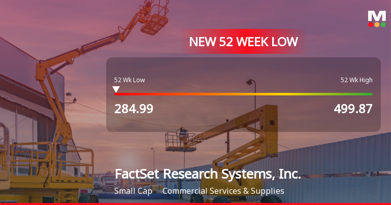 FactSet Research Systems Hits New 52-Week Low at USD 284.99