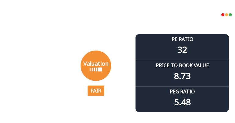 FactSet Research Systems, Inc. Experiences Revision in Its Stock Evaluation Amid Market Dynamics