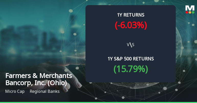 Farmers & Merchants Bancorp Forms Golden Cross, Signals Bullish Breakout Ahead