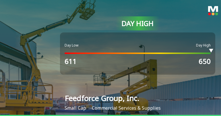 Feedforce Group Soars 18.18% to Day High of JPY 650.00