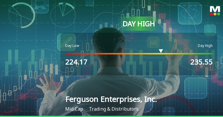Ferguson Enterprises Hits Day High with Strong 7.93% Intraday Surge