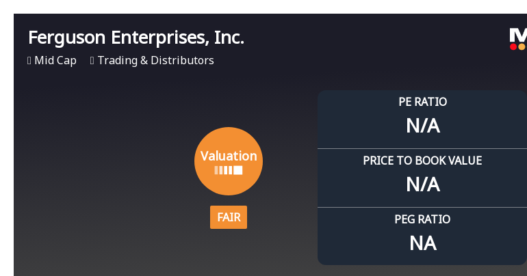 Ferguson Enterprises, Inc. Experiences Valuation Adjustment Amidst Market Fluctuations
