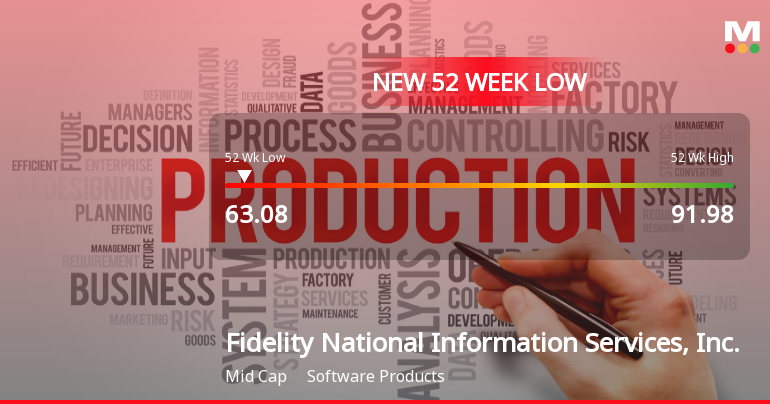 Fidelity National Information Services Hits New 52-Week Low at $63.08