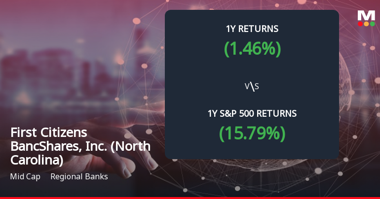 First Citizens BancShares Forms Death Cross, Signals Bearish Trend Ahead