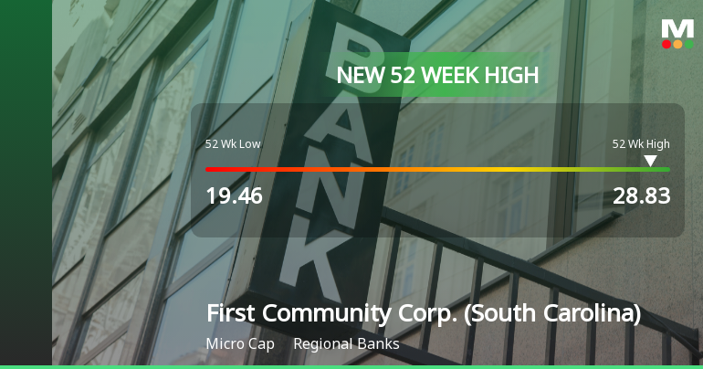 First Community Corp. Hits New 52-Week High of $28.83