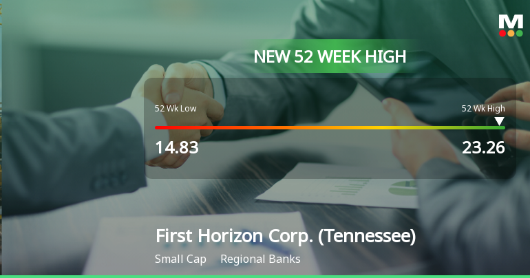 First Horizon Corp. Hits New 52-Week High at $23.25