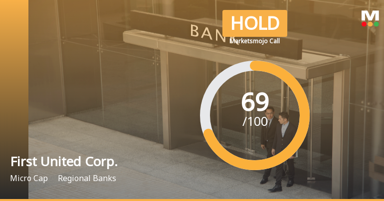 First United Corp. Adjusts Valuation Amid Strong Financial Performance Metrics
