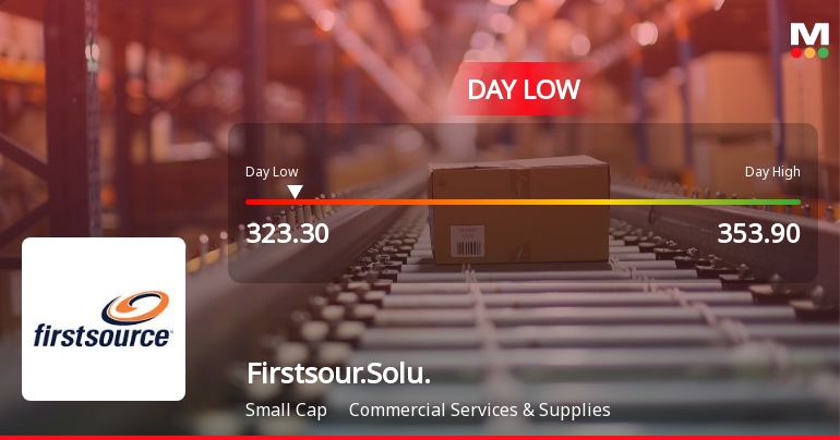 Firstsource Solutions Hits Day Low of Rs 326 Amid Price P...