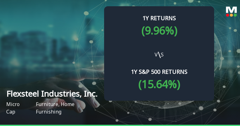 Flexsteel Industries Forms Golden Cross, Signaling Potential Bullish Breakout