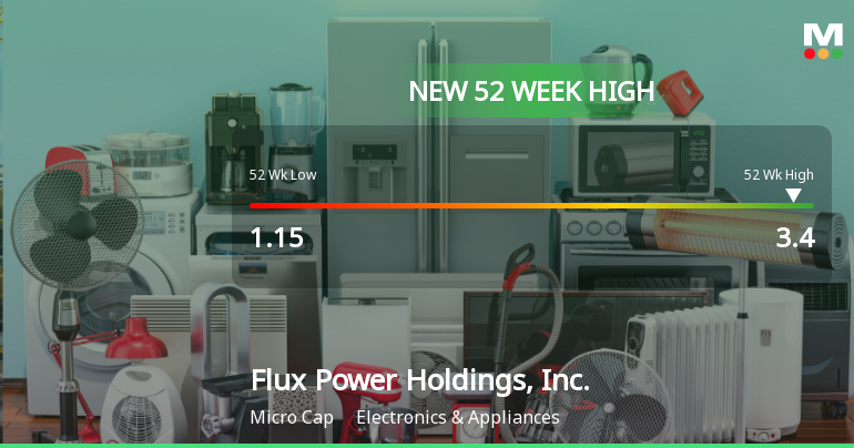 Flux Power Holdings Reaches New 52-Week High of $3.40