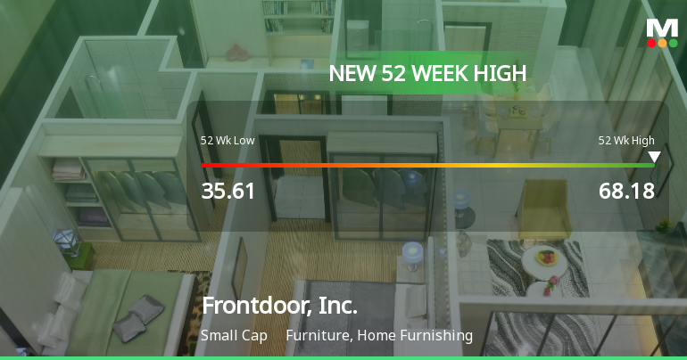 Frontdoor, Inc. Hits New 52-Week High of $68.17, Up 94.57%