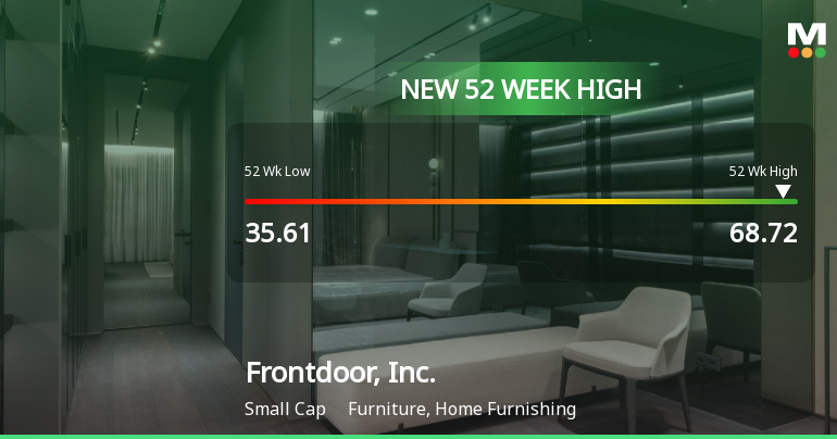 Frontdoor, Inc. Hits New 52-Week High of $68.72, Showcasing Strong Growth